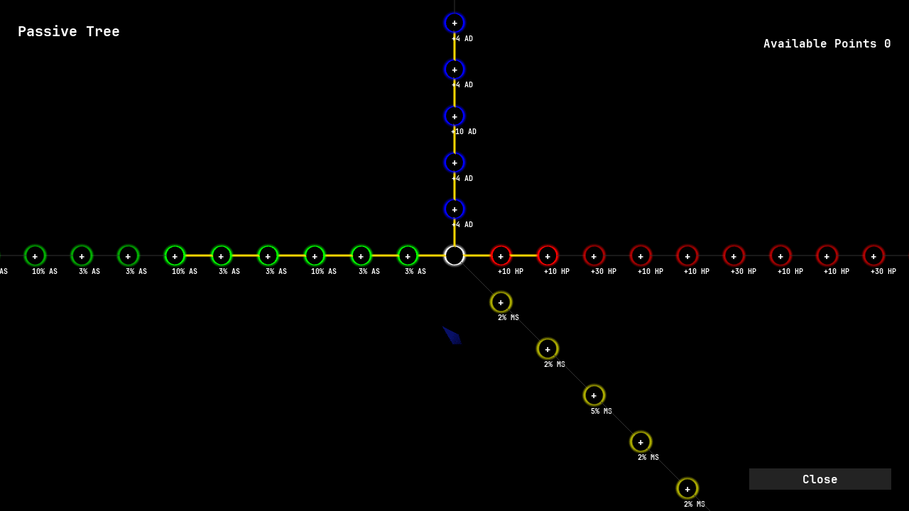 Unit Passive Tree